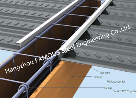 πάτωμα Decking μετάλλων 0.8mm1.2mm σύνθετο για τον πολυ όροφο που χτίζει ISO9001